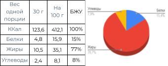 limonnyj-keto-keks-graphiks