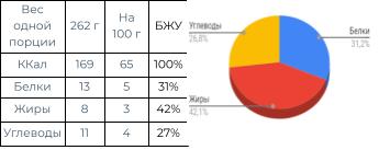 farshirovannyj-baklazhan-po-tureczki-grafik