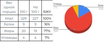 keto-tort-biskvitnyj-shokoladno-kokosovyj-grafik
