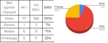 ovoshhi-po-korejski-grafik