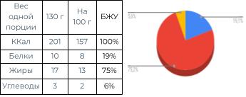 keto-chizkejk-san-sebastyan-grafik