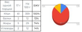 shokoladnoe-keto-pechene-grafik shokoladnoe-keto-pechene-grafik